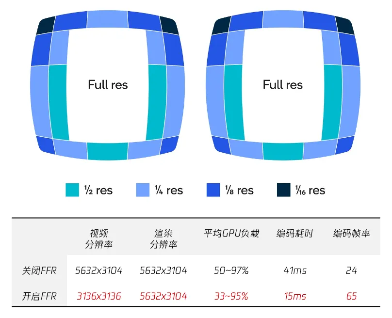 虚拟互动再升级，腾讯云云渲染以领先技术为创新场景提供坚实底座