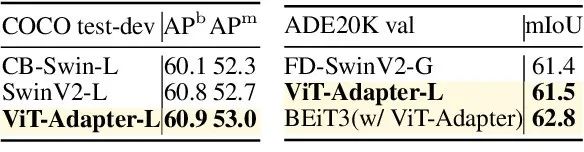 ViT-Adapter: 密集预测任务的ViT适配器