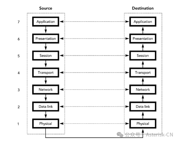 实时传输协议 (RTP)的两大基础设计理念-应用层帧框架和端对端原则，麻省理工两篇论文奠定了RTP的基础