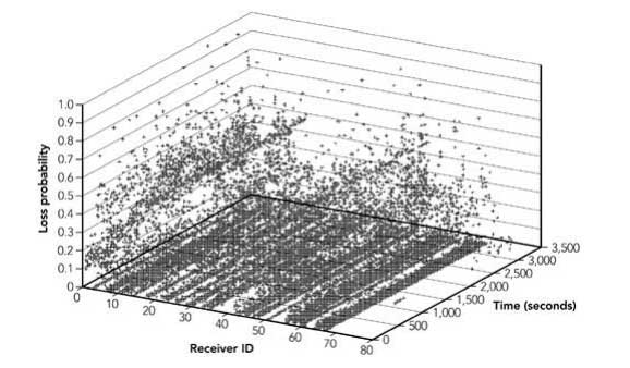实时传输协议 (RTP)的两大基础设计理念-应用层帧框架和端对端原则，麻省理工两篇论文奠定了RTP的基础