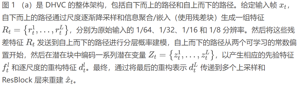 深度分层视频压缩 | AAAI 2024