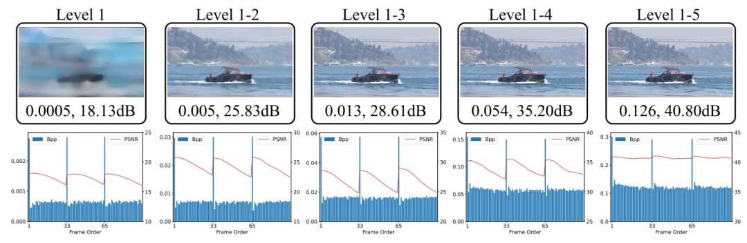 深度分层视频压缩 | AAAI 2024