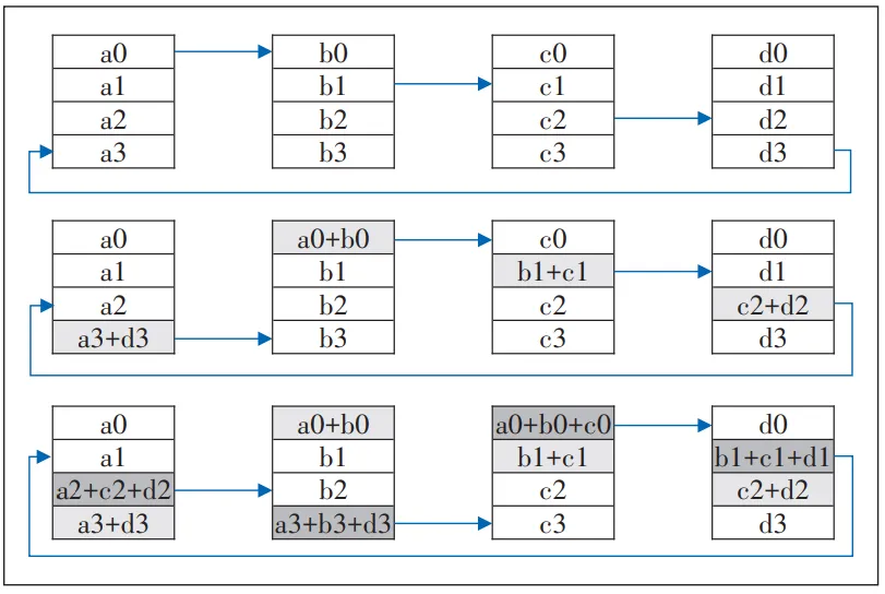 分布式机器学习网络通信优化技术