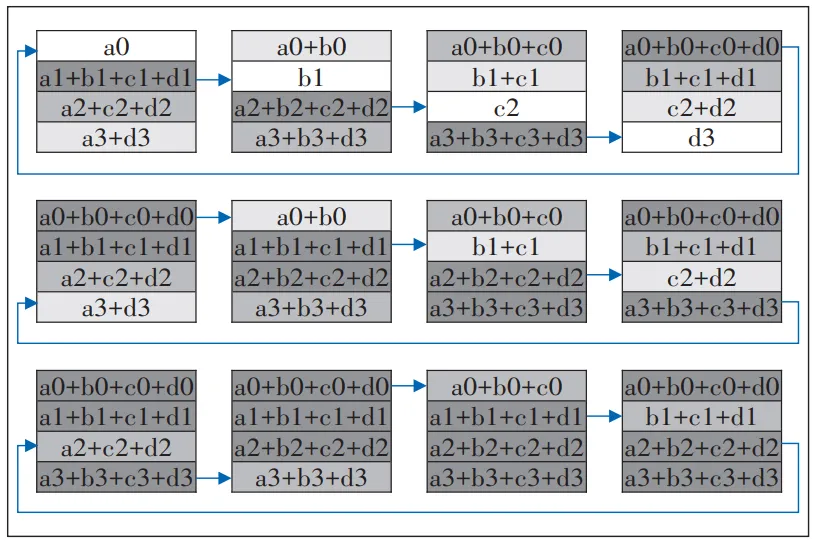 分布式机器学习网络通信优化技术