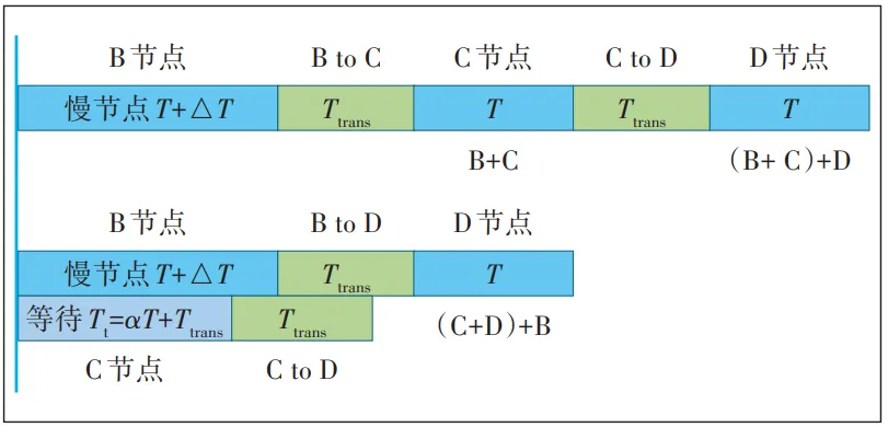 分布式机器学习网络通信优化技术