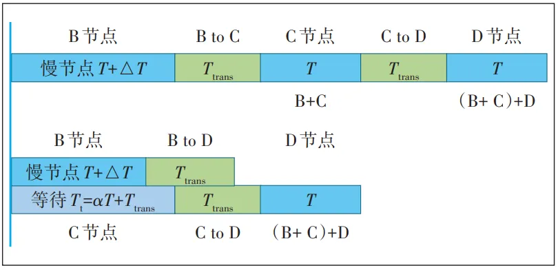 分布式机器学习网络通信优化技术