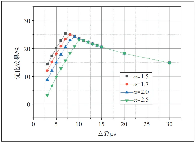 分布式机器学习网络通信优化技术