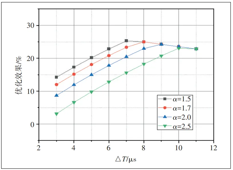 分布式机器学习网络通信优化技术