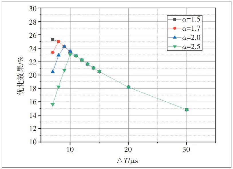 分布式机器学习网络通信优化技术