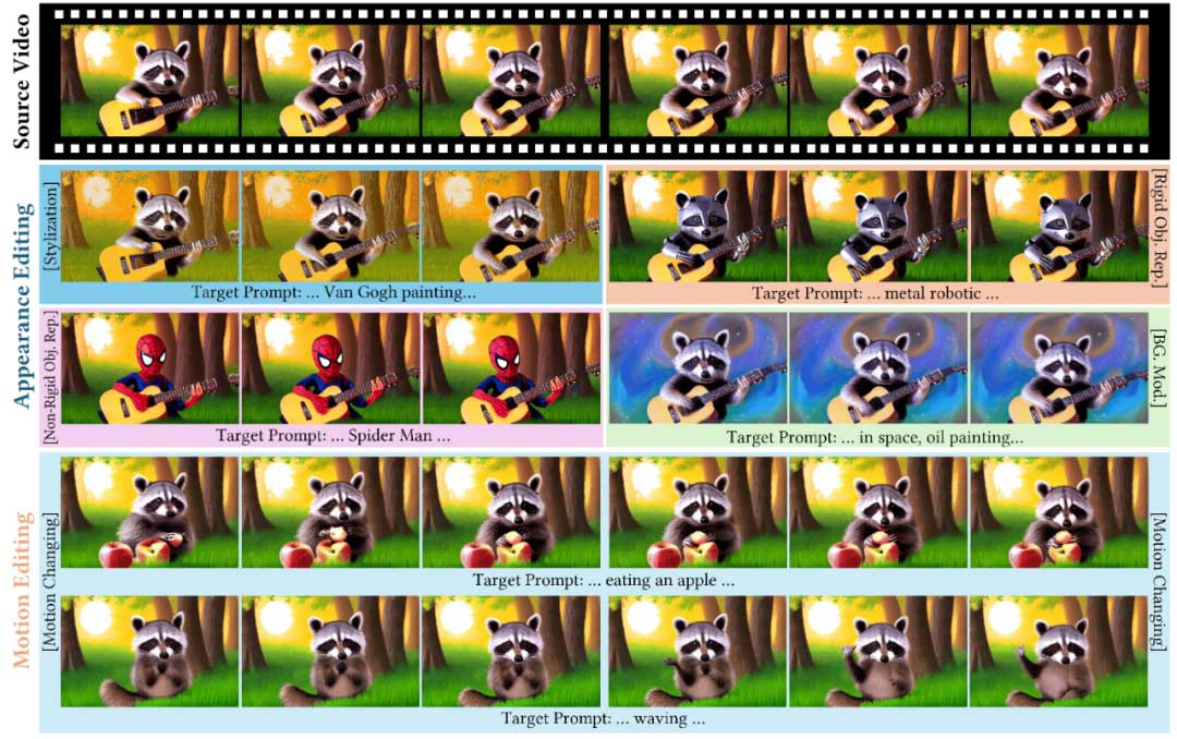 UniEdit：无需训练的统一视频运动和外观编辑框架