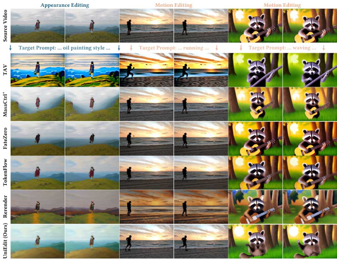 UniEdit：无需训练的统一视频运动和外观编辑框架