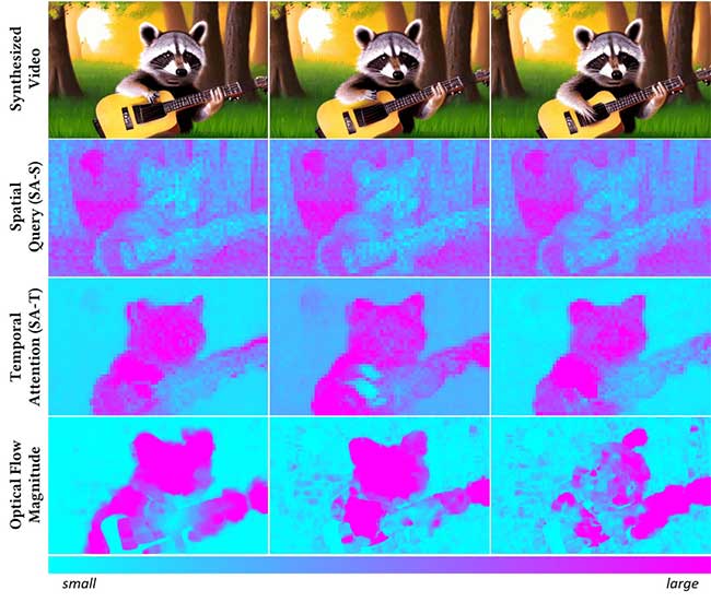 UniEdit：无需训练的统一视频运动和外观编辑框架