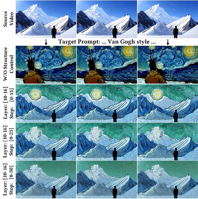 UniEdit：无需训练的统一视频运动和外观编辑框架