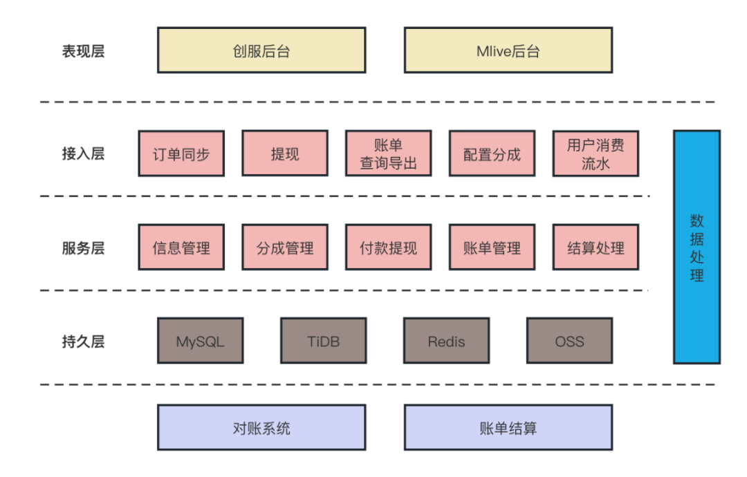 开放平台直播互动玩法演进之路