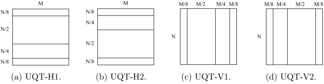 火山引擎国际深度学习图像压缩挑战赛蝉联冠军