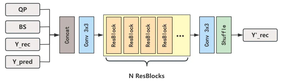 火山引擎国际深度学习图像压缩挑战赛蝉联冠军