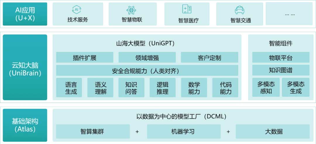 云知声-中国科学技术大学荣获国际人工智能顶会AAAI 2024数字人竞赛1亚1季