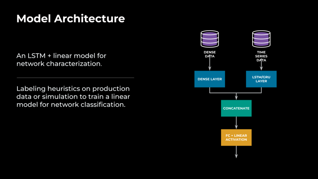 Meta：通过机器学习优化 RTC 带宽估计