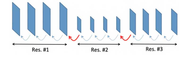 Meta：通过 AV1 和 HD 为移动 RTC 提供更好的视频质量
