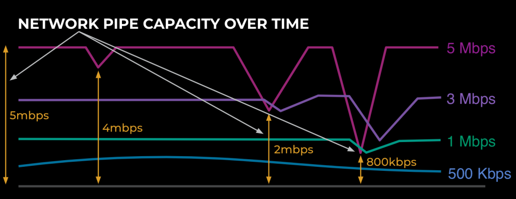 Meta：通过 AV1 和 HD 为移动 RTC 提供更好的视频质量