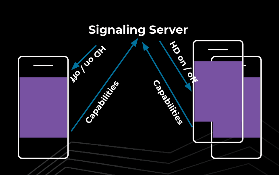 Meta：通过 AV1 和 HD 为移动 RTC 提供更好的视频质量