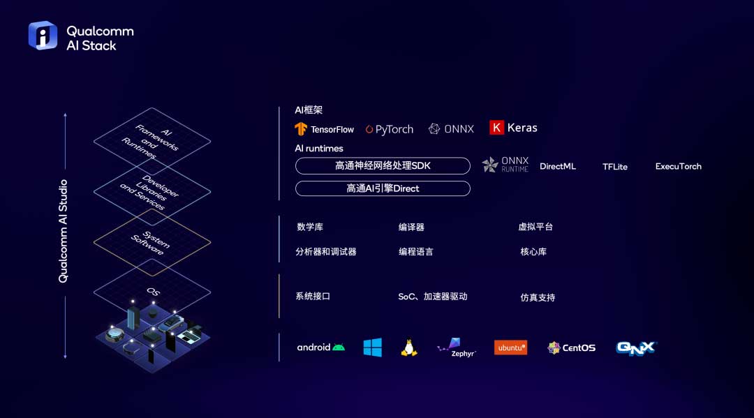 NPU是什么？为何它是开启终端侧生成式AI的关键？