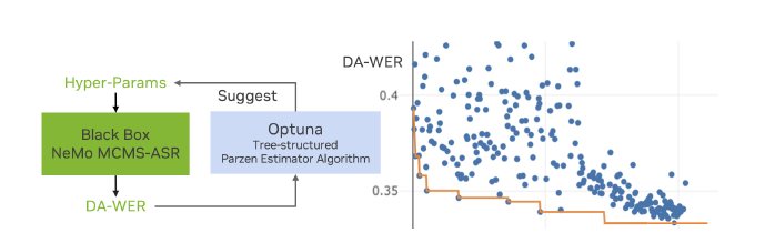 CHiME-8多通道远场语音识别Baseline介绍
