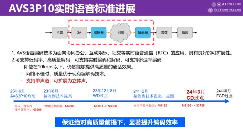 AVS3-P10实时语音标准制定工作进入CD阶段，预计2024年正式发布