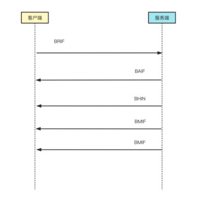 自研流媒体协议探索与实践