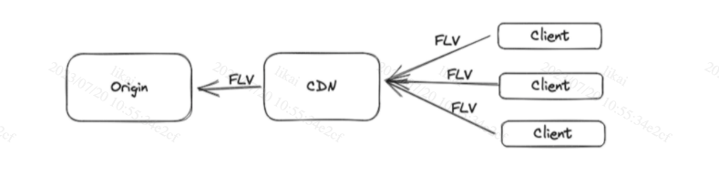 自研流媒体协议探索与实践