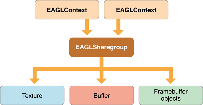 音视频面试题集锦第 18 期 ｜ OpenGL 实战经验