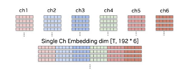 CHiME-8多通道远场语音识别Baseline介绍