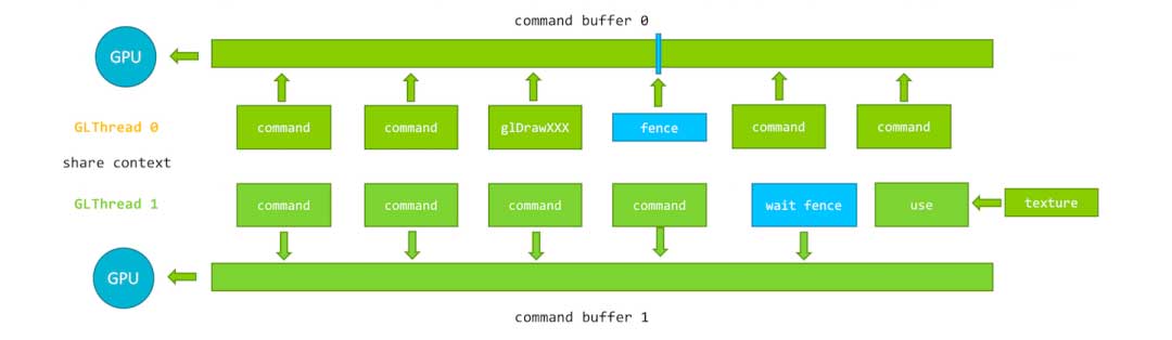 音视频面试题集锦第 18 期 ｜ OpenGL 实战经验