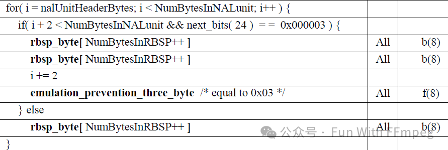 x264 如何提升 1‰ 的转码性能