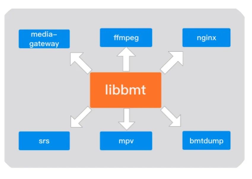 自研流媒体协议探索与实践