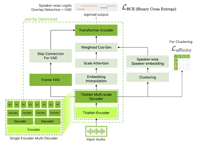 CHiME-8多通道远场语音识别Baseline介绍