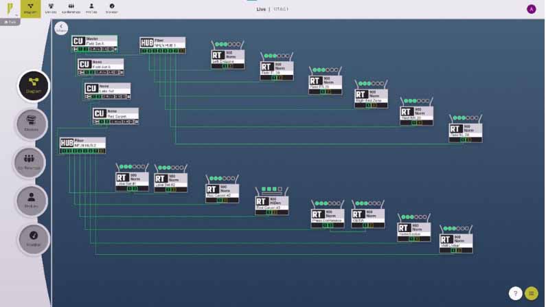 Pliant Technologies 在 NAB 2024 上首次推出 CrewWare 2.0 软件更新