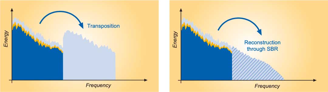 AAC音频编解码基础知识(AAC音频解码怎么样)