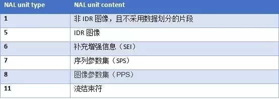 什么是 H.264 SEI？H.264 SEI 的编码和获取