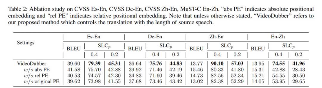 VideoDubber时长可控的视频配音方法 | 论文分享