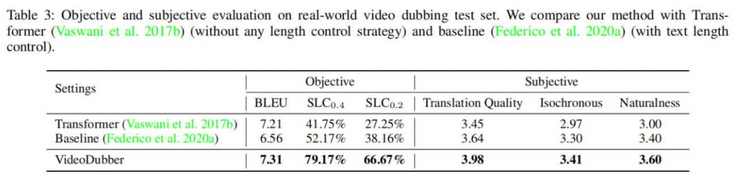 VideoDubber时长可控的视频配音方法 | 论文分享