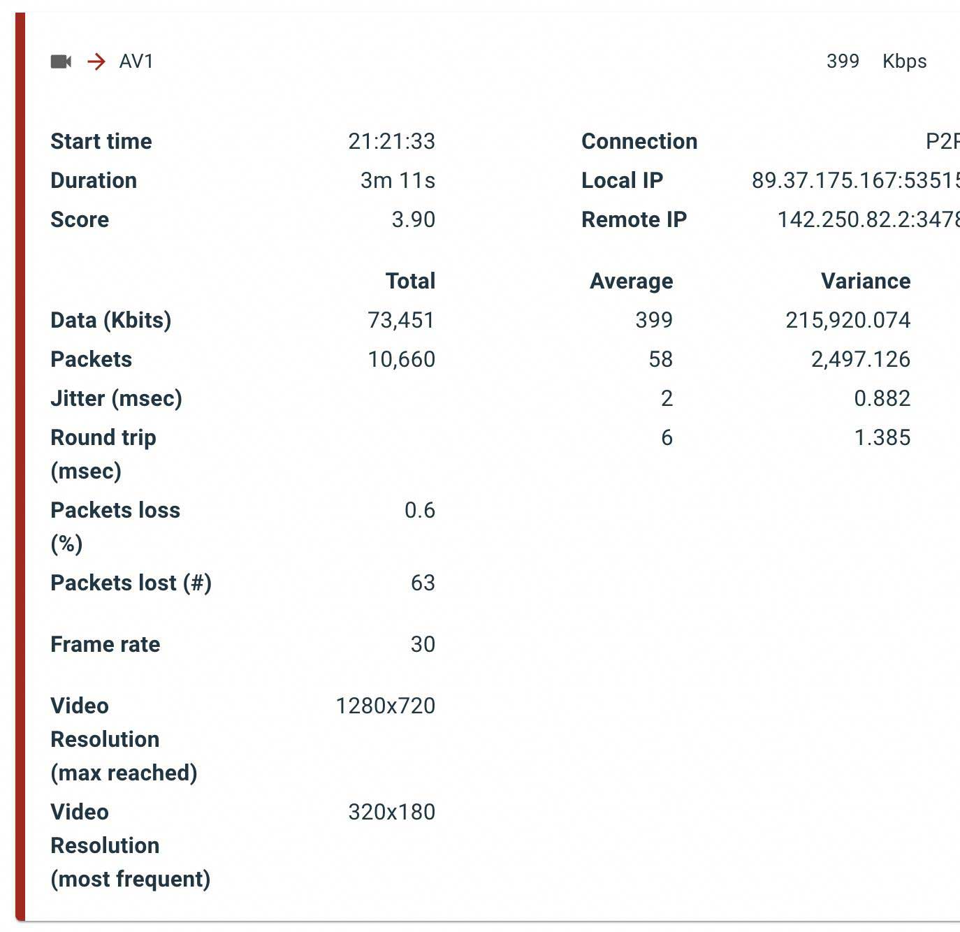 学习 WebRTC 的最佳工具和 Demo