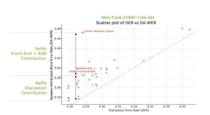 CHiME-8多通道远场语音识别Baseline介绍