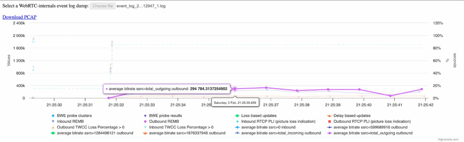 学习 WebRTC 的最佳工具和 Demo