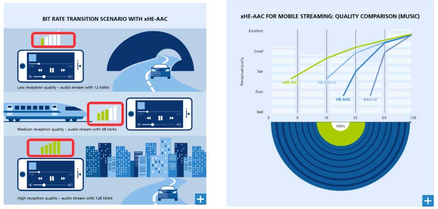 AAC音频编解码基础知识(AAC音频解码怎么样)