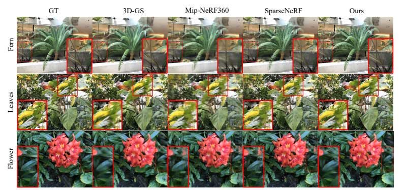 FSGS: 基于 Gaussian Splatting 的实时 Few-shot 视角合成
