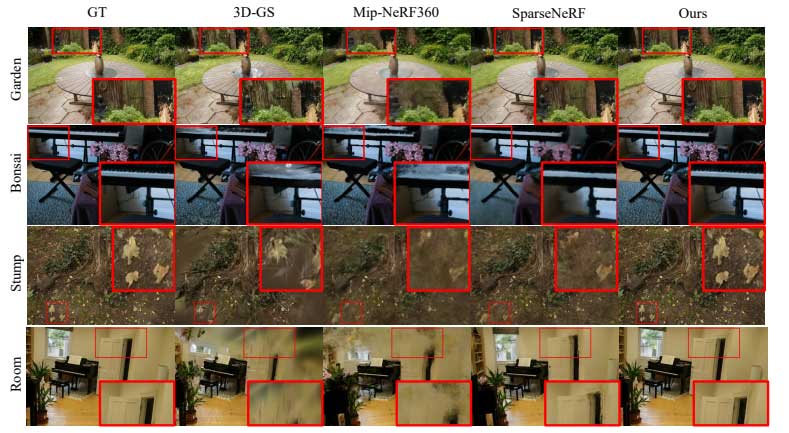 FSGS: 基于 Gaussian Splatting 的实时 Few-shot 视角合成