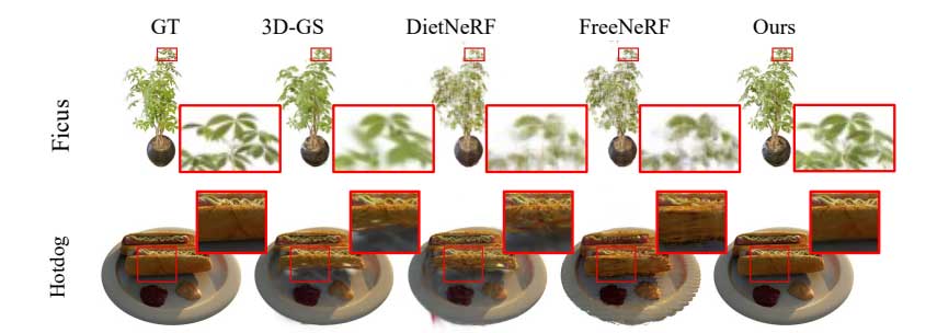 FSGS: 基于 Gaussian Splatting 的实时 Few-shot 视角合成