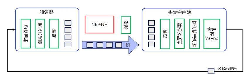5G-A助力云XR大空间业务