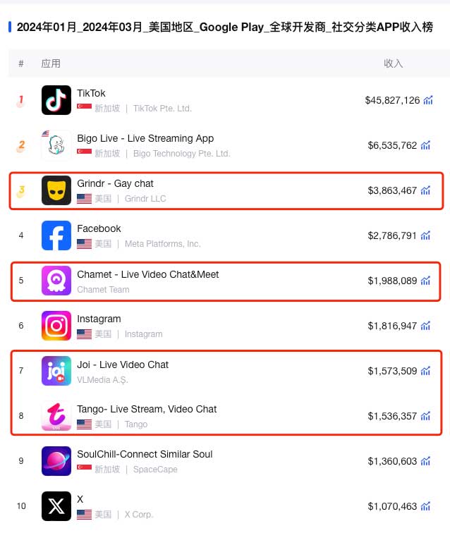 1 对 1 社交出海，2 秒内接通是关键！
